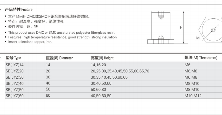 water resistance hex round insulator