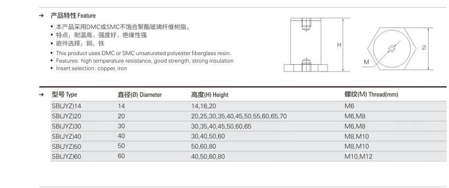 Polyester Busbar Support Insulator Car